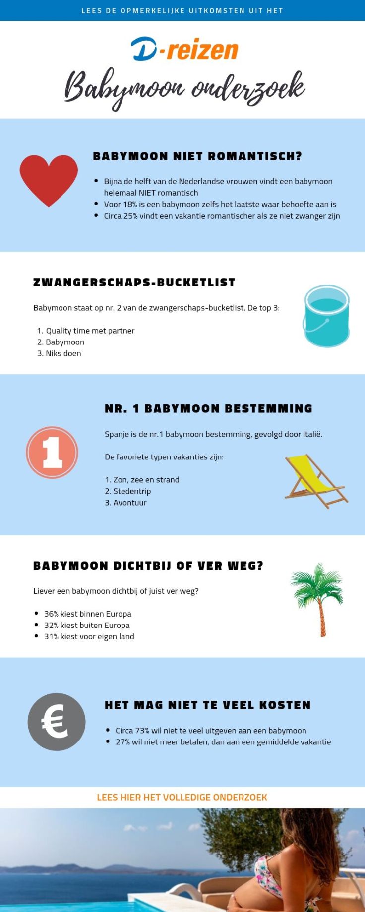 D-reizen babymoon onderzoek